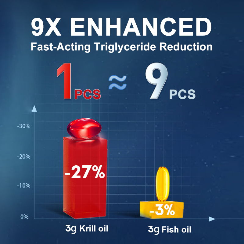 Óleo de Krill Antártico 2000mg - Krill Oil Supplement avaliação e preço